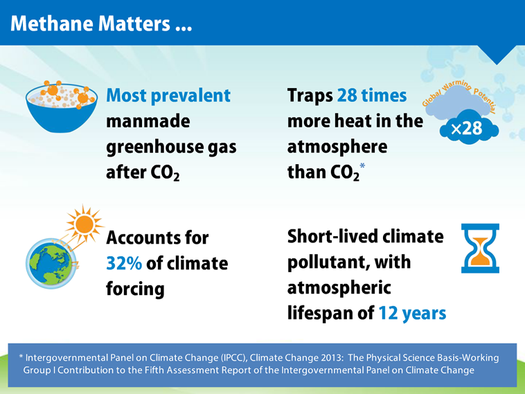 infographic_3_methane_matters